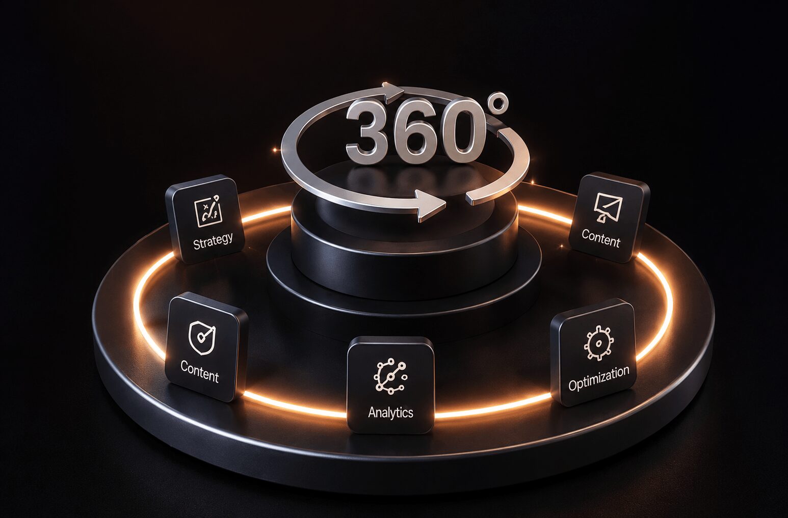 360° Done-For-You Growth Execution