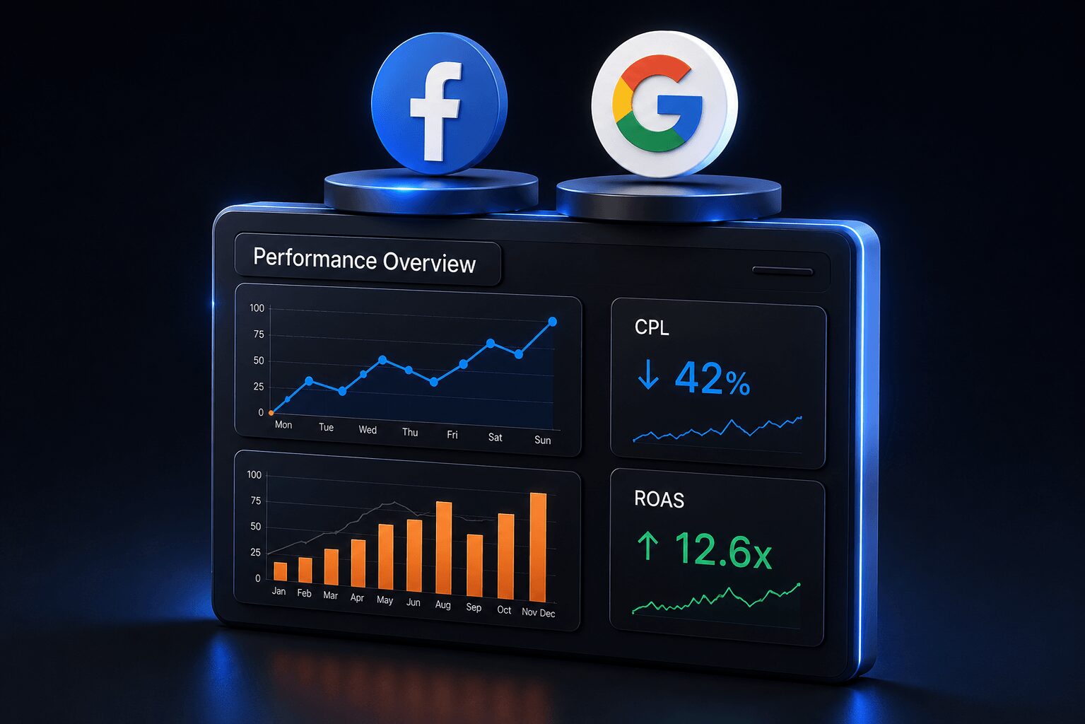 Performance Marketing